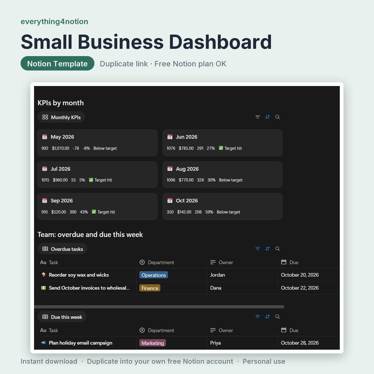 Small Business Dashboard - what's inside