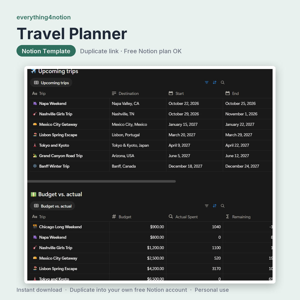 Travel Planner - what's inside