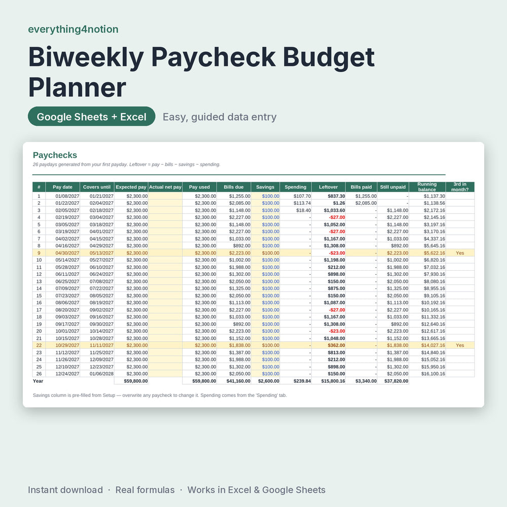 Paycheck Budget Spreadsheet – inside the template