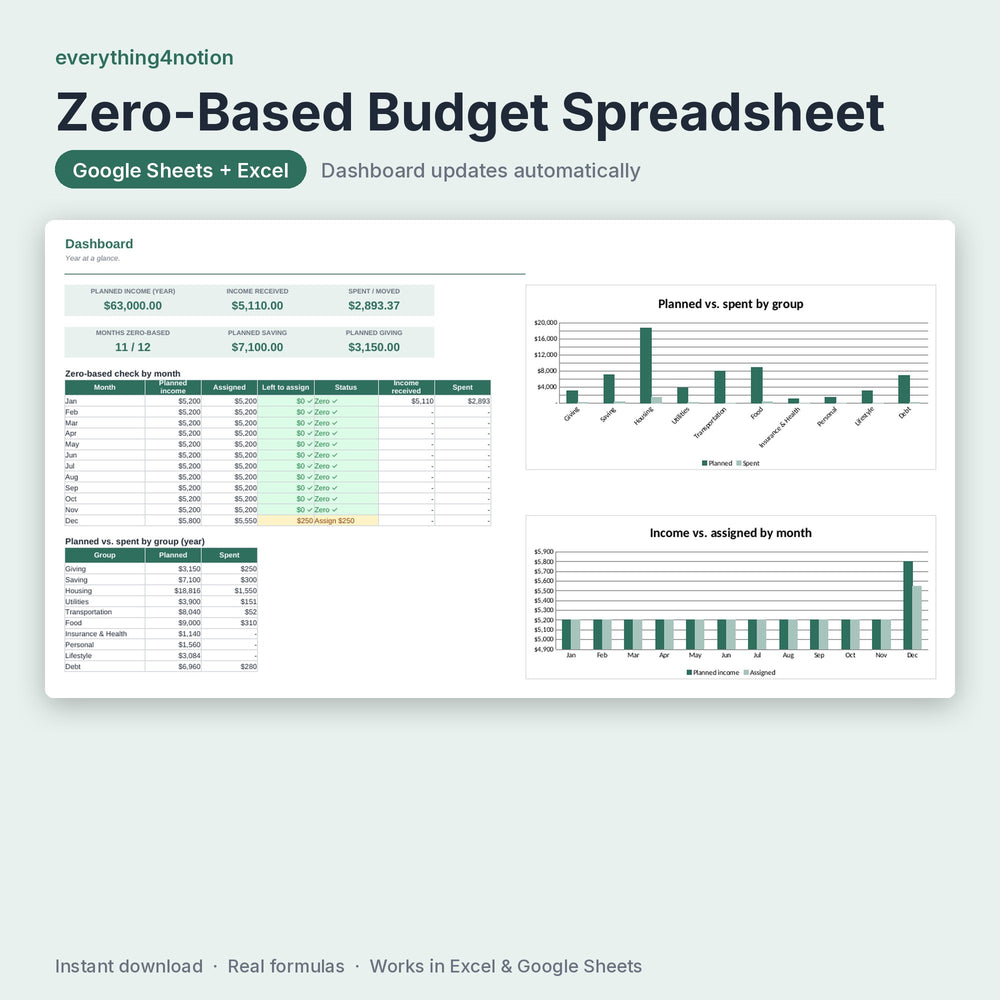 Zero Based Budget Spreadsheet – preview