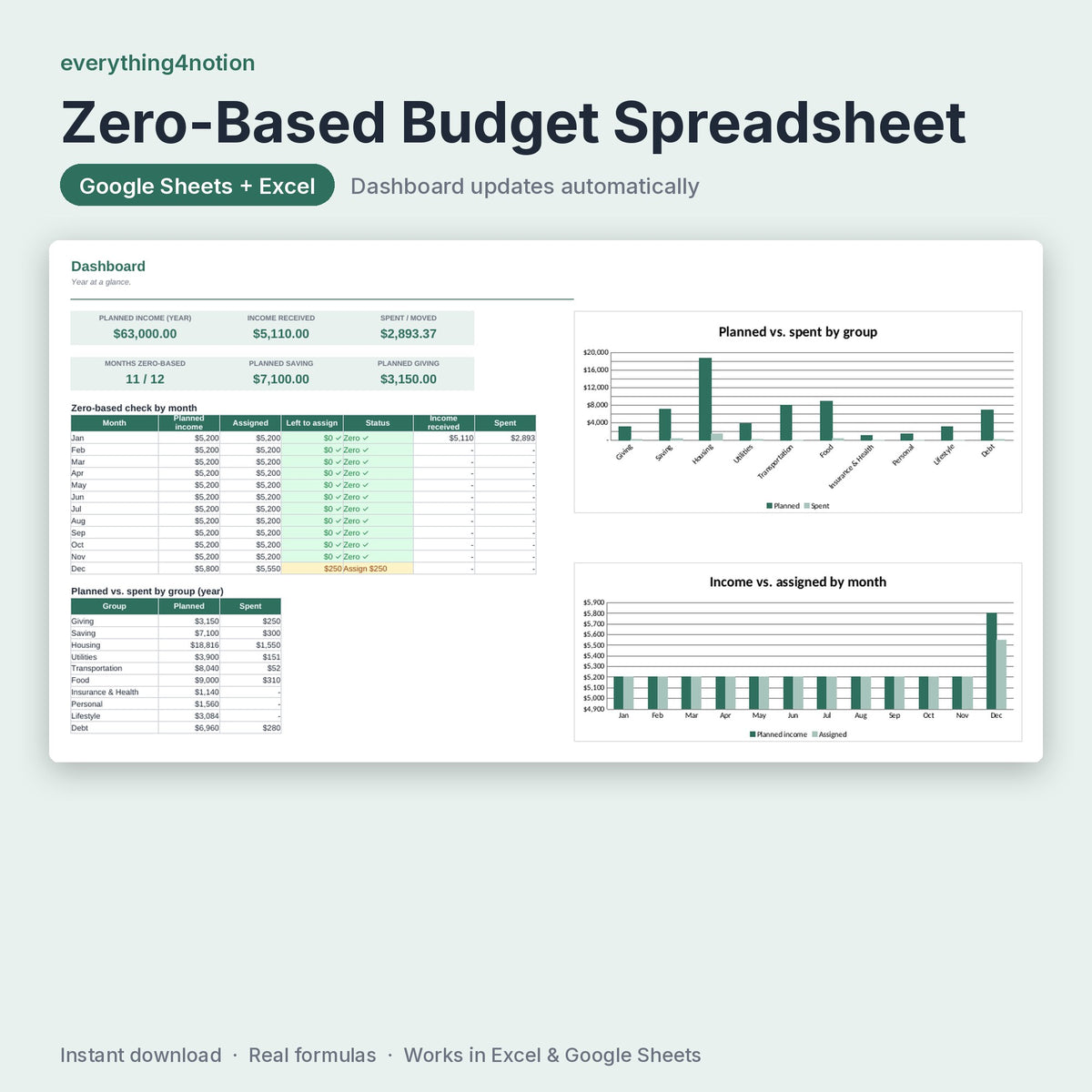 Zero Based Budget Spreadsheet – preview