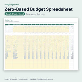 Zero Based Budget Spreadsheet – inside the template