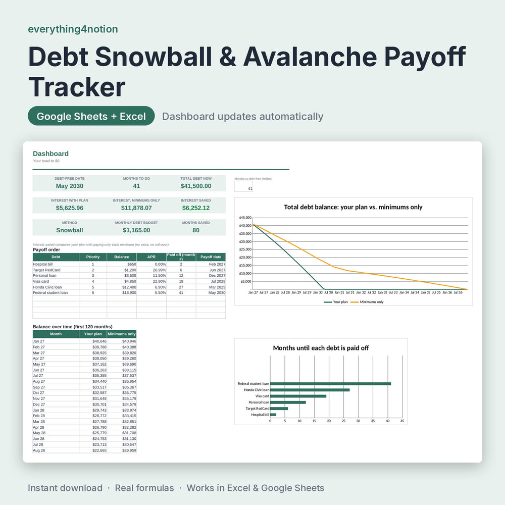 Debt Payoff Spreadsheet – preview
