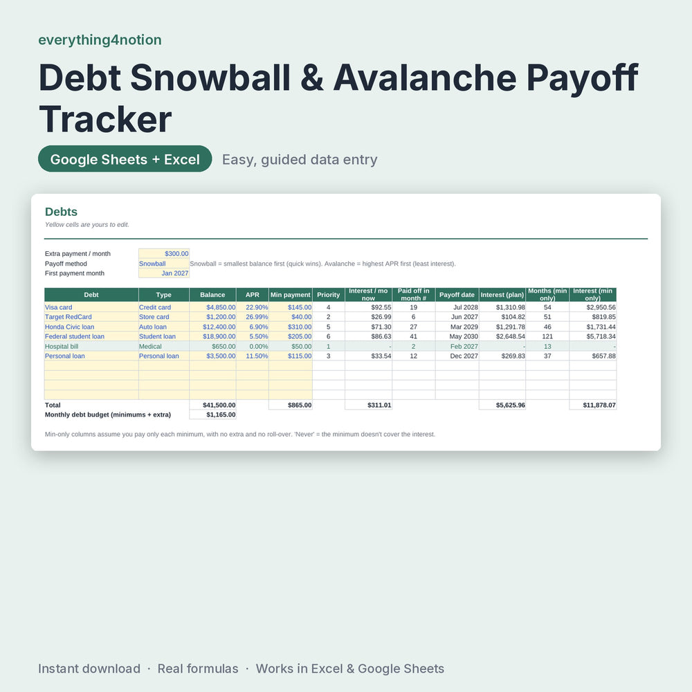Debt Payoff Spreadsheet – inside the template