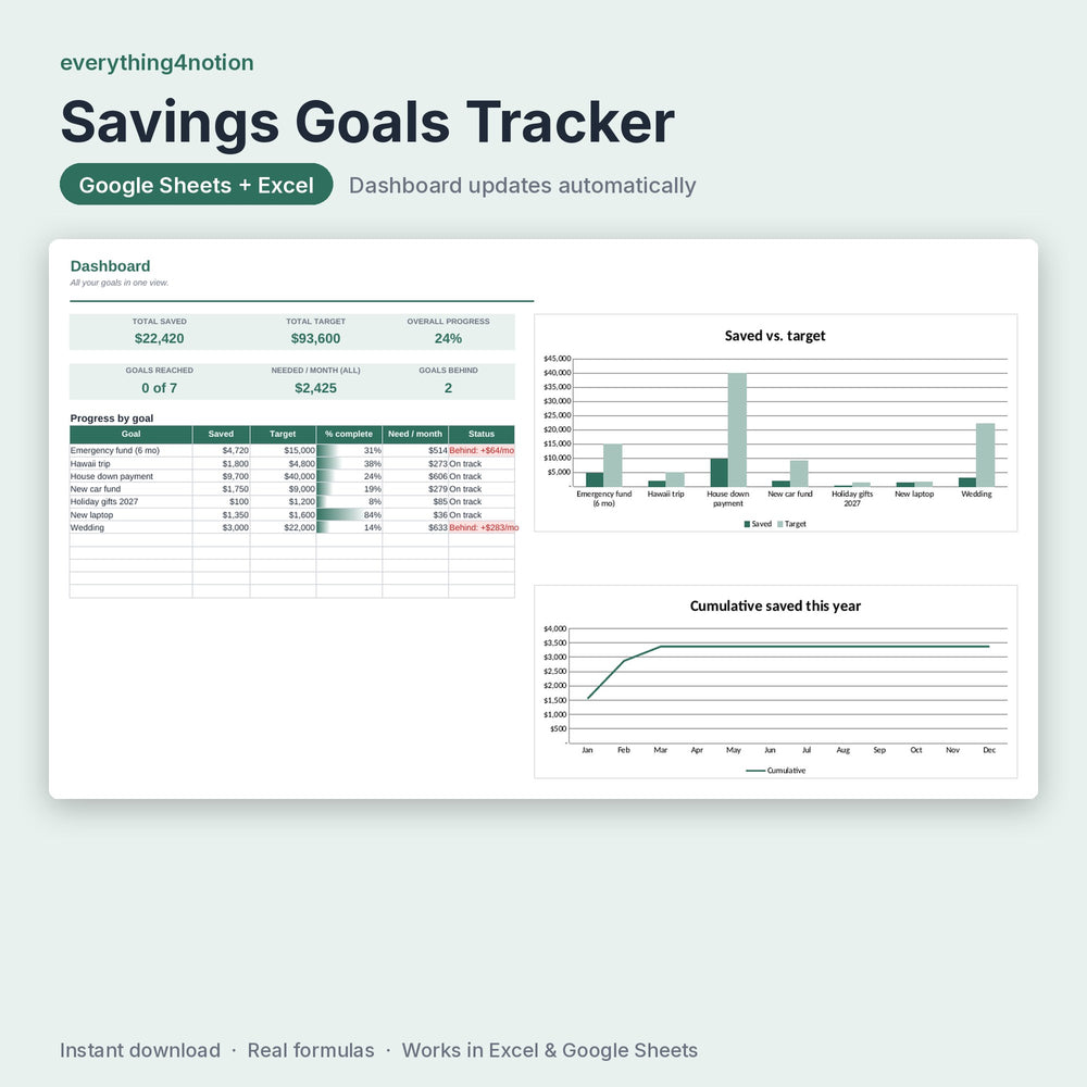 Savings Tracker Spreadsheet – preview