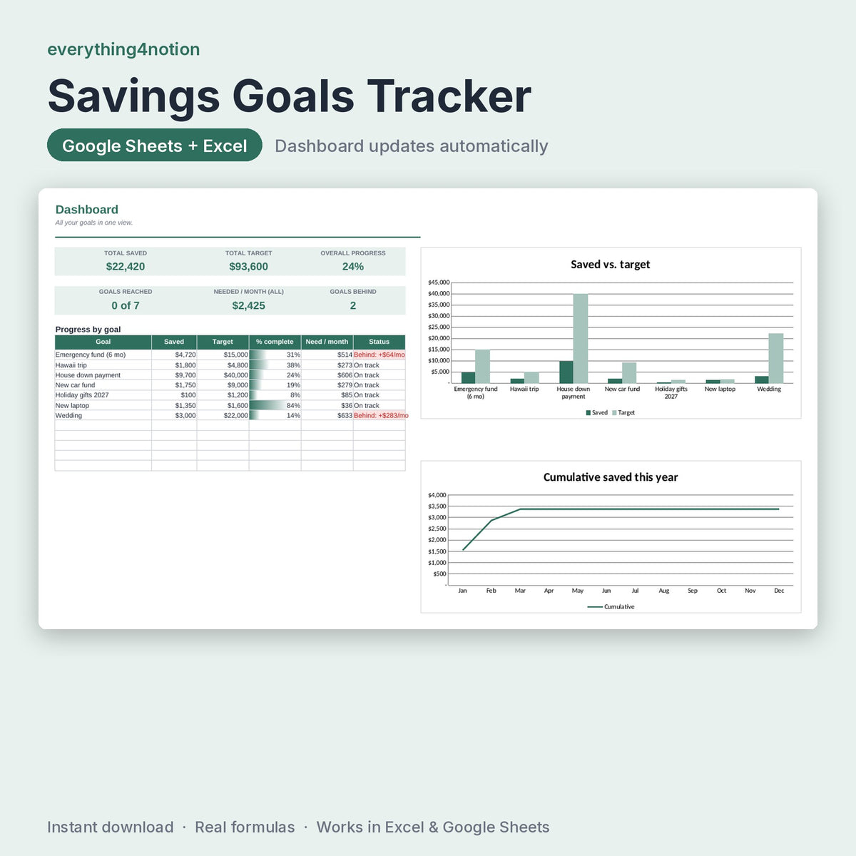 Savings Tracker Spreadsheet – preview