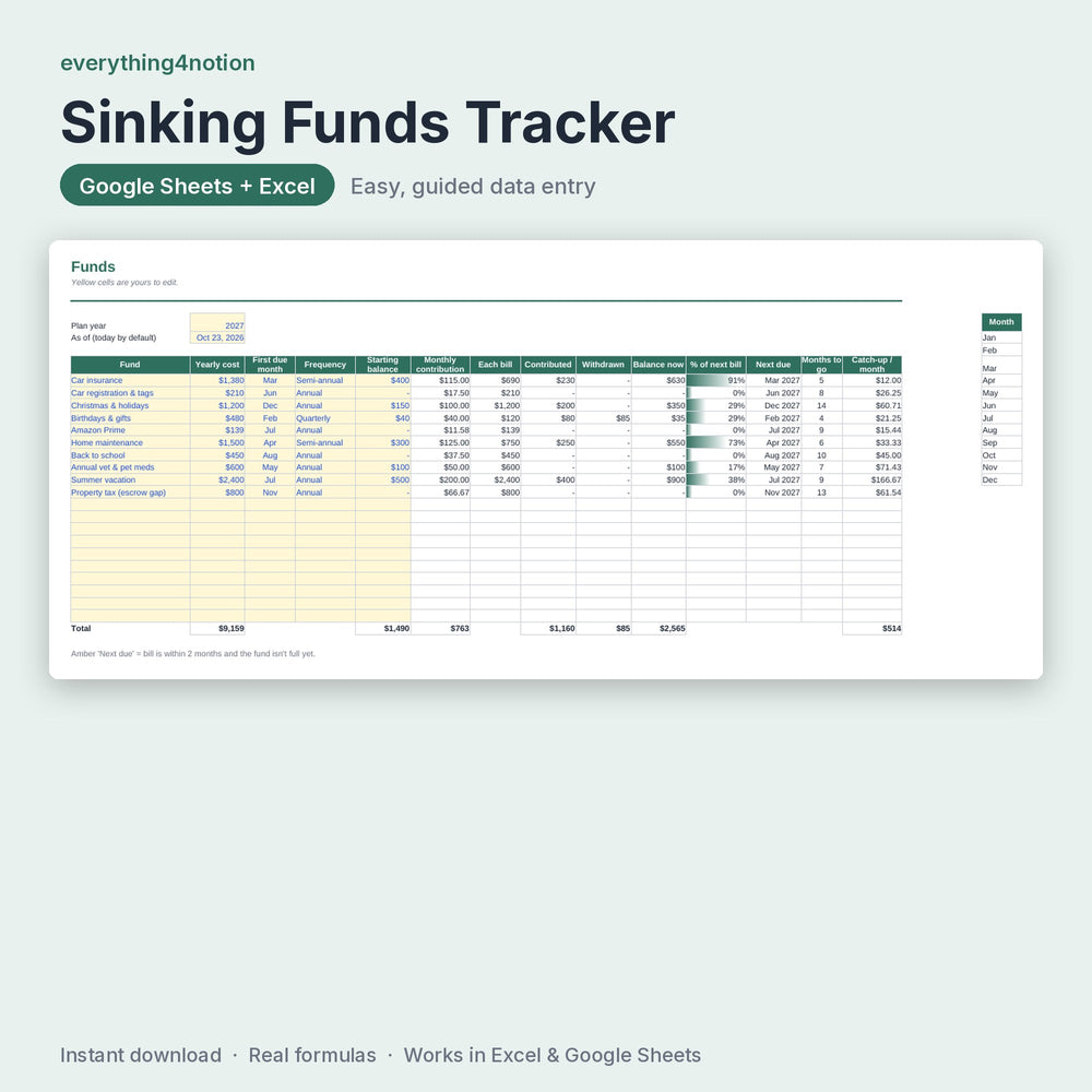 Sinking Funds Spreadsheet – inside the template