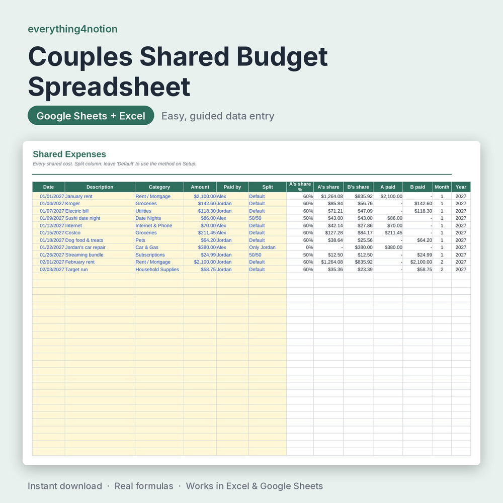 Couples Budget Spreadsheet – inside the template