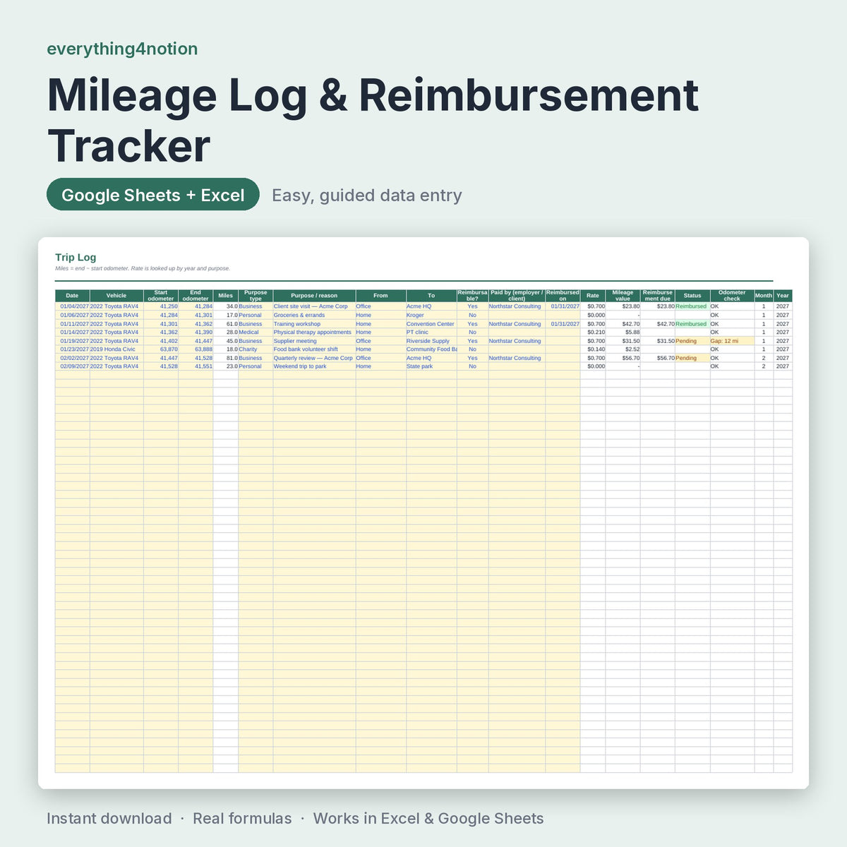 Mileage Log Spreadsheet – inside the template