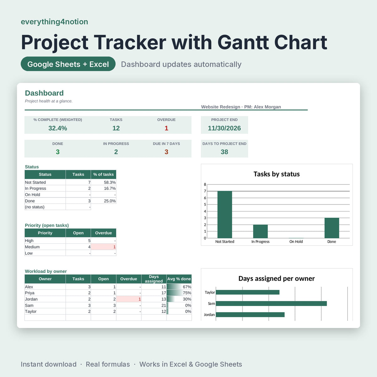 Project Tracker Spreadsheet – preview
