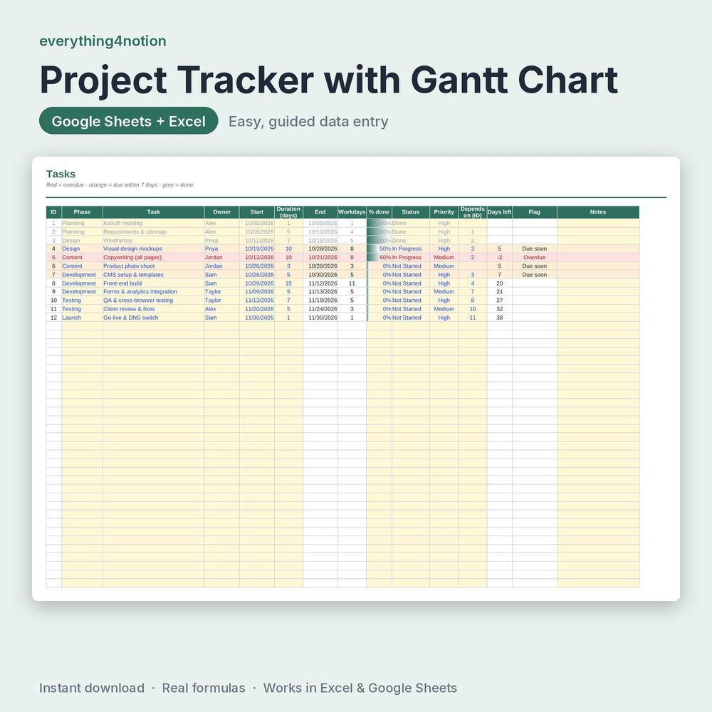 Project Tracker Spreadsheet – inside the template