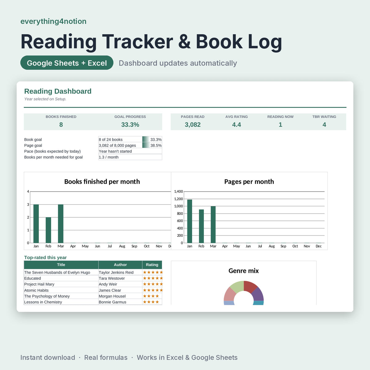 Reading Tracker Spreadsheet – preview