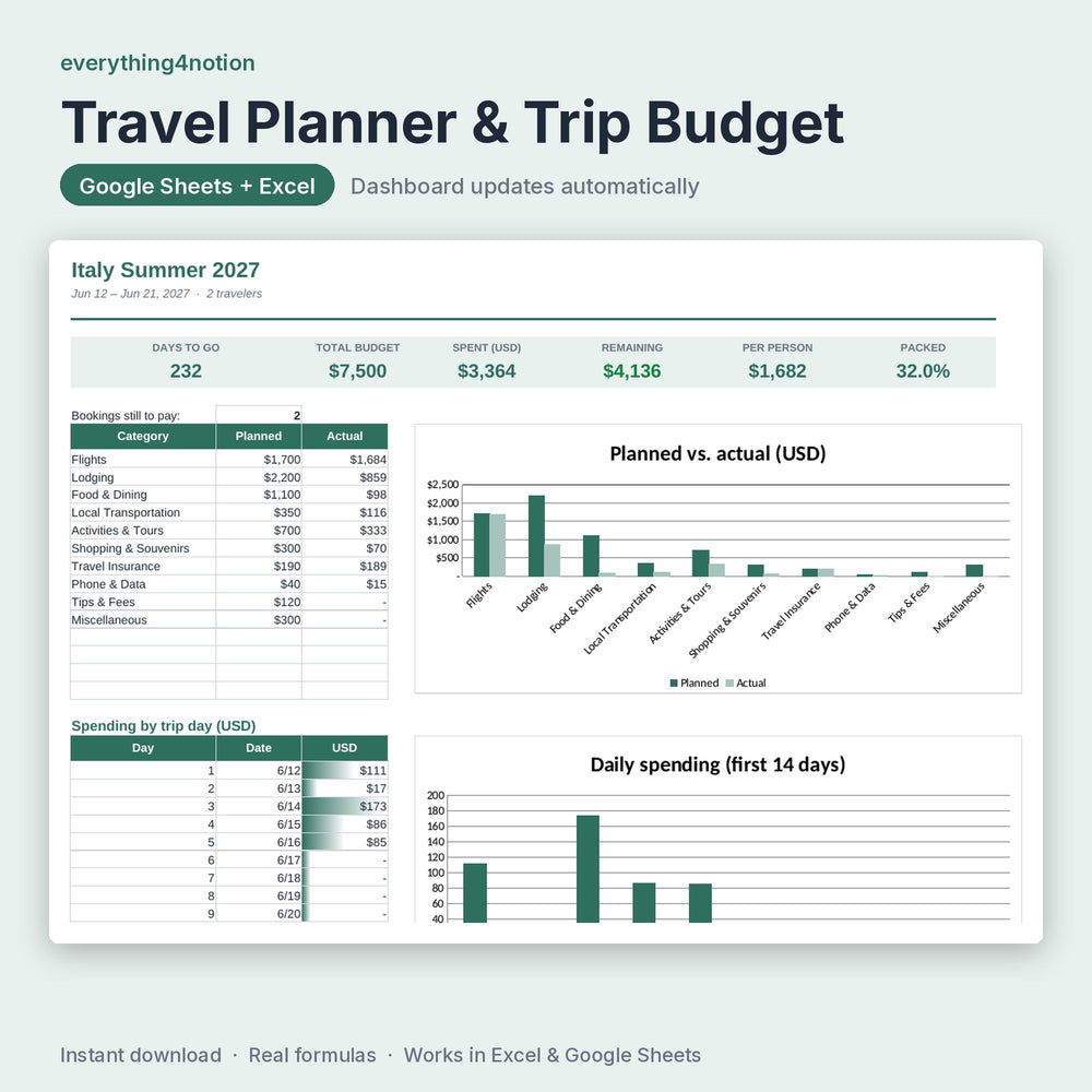 Travel Planner Spreadsheet – preview