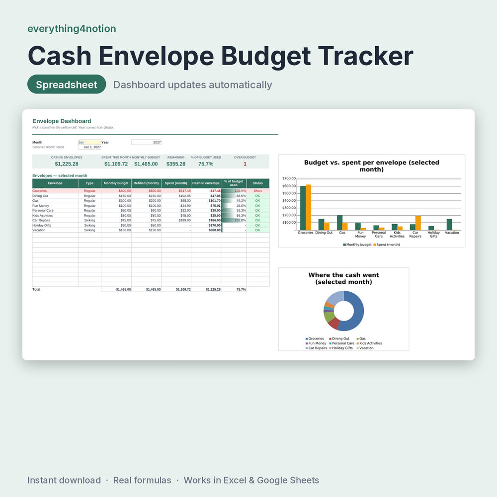 Cash Envelope Budget Tracker - cover preview