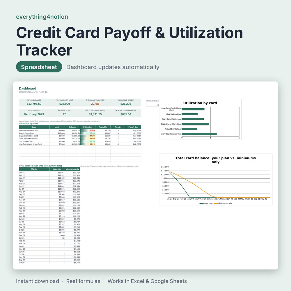 Credit Card Payoff & Utilization Tracker - cover preview