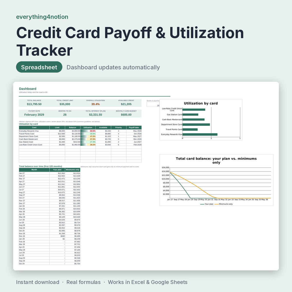 Credit Card Payoff & Utilization Tracker - cover preview
