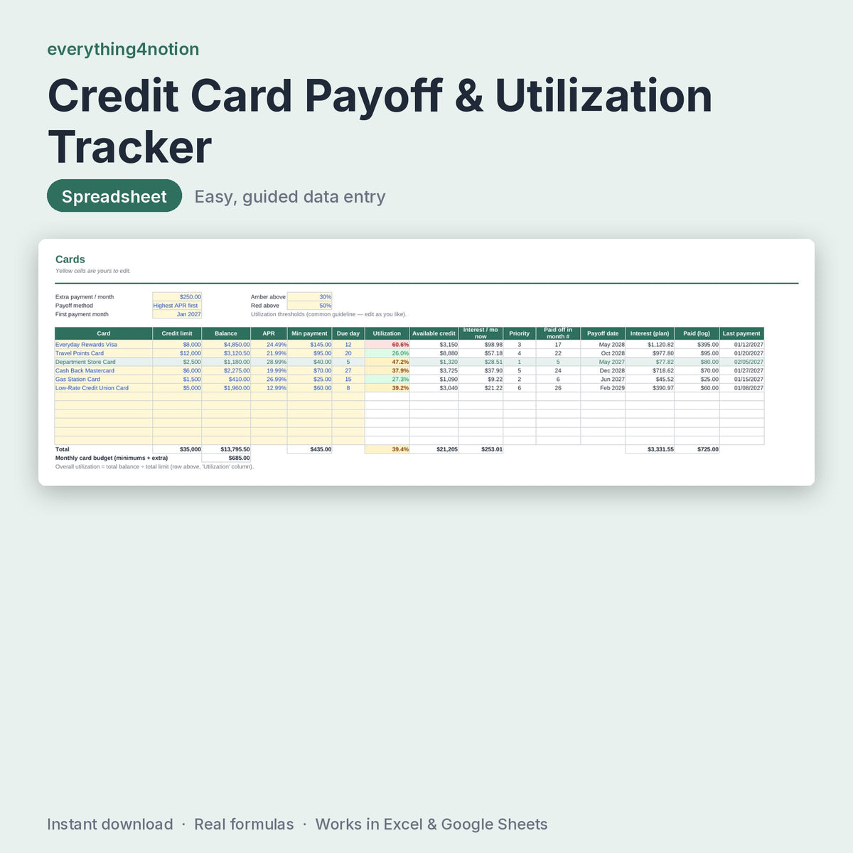 Credit Card Payoff & Utilization Tracker - what's inside