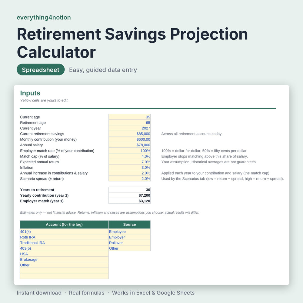 Retirement Savings Projection Calculator - what's inside