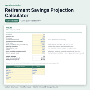 Retirement Savings Projection Calculator - what's inside