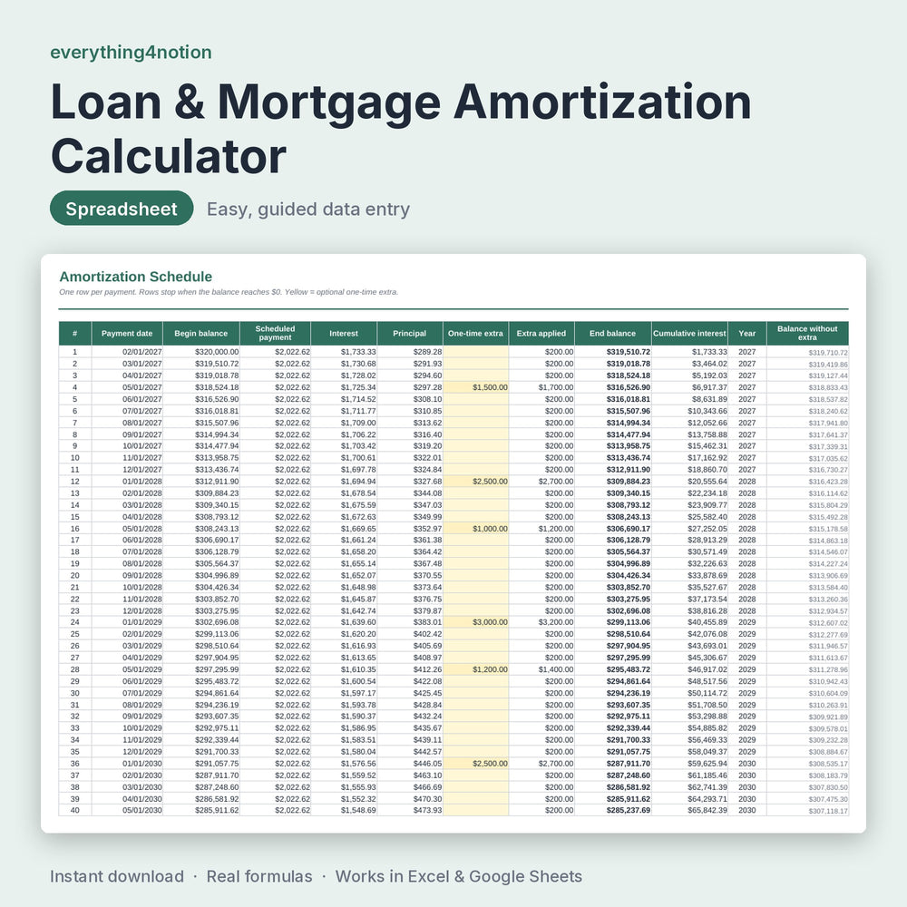 Loan & Mortgage Amortization Calculator - what's inside