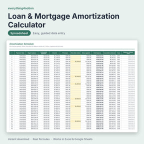 Loan & Mortgage Amortization Calculator - what's inside