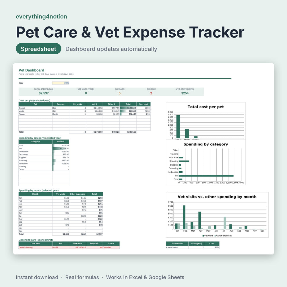 Pet Care & Vet Expense Tracker - cover preview