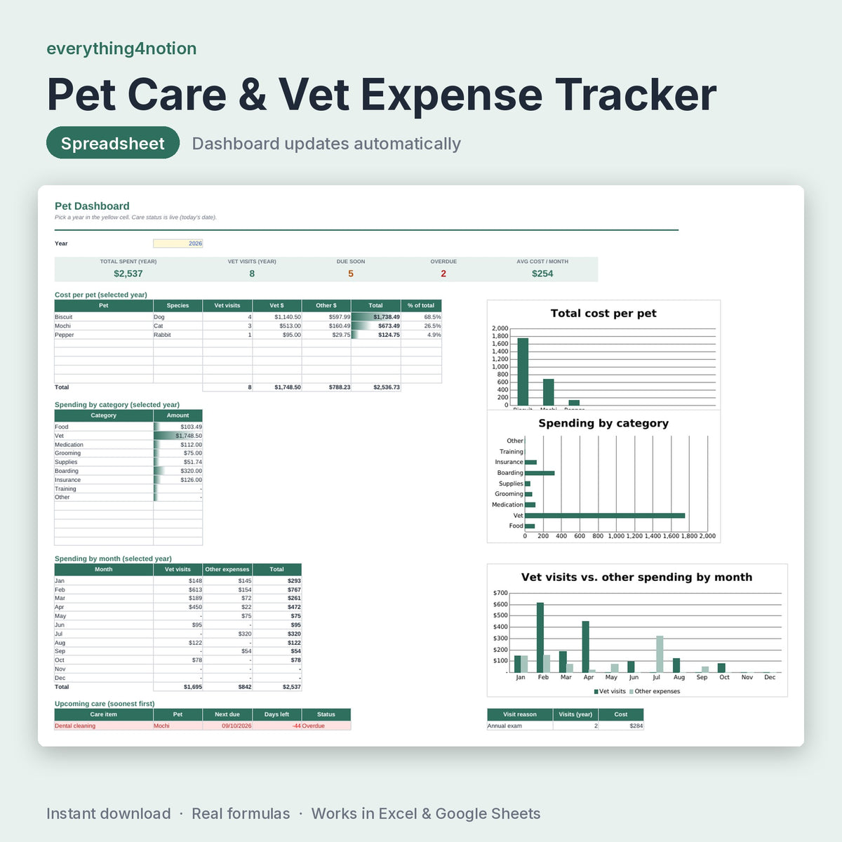 Pet Care & Vet Expense Tracker - cover preview