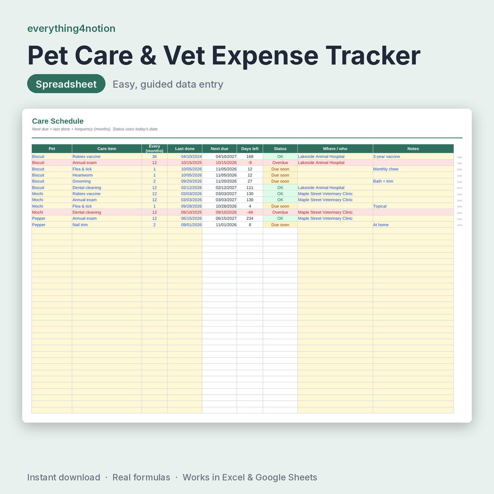 Pet Care & Vet Expense Tracker - what's inside