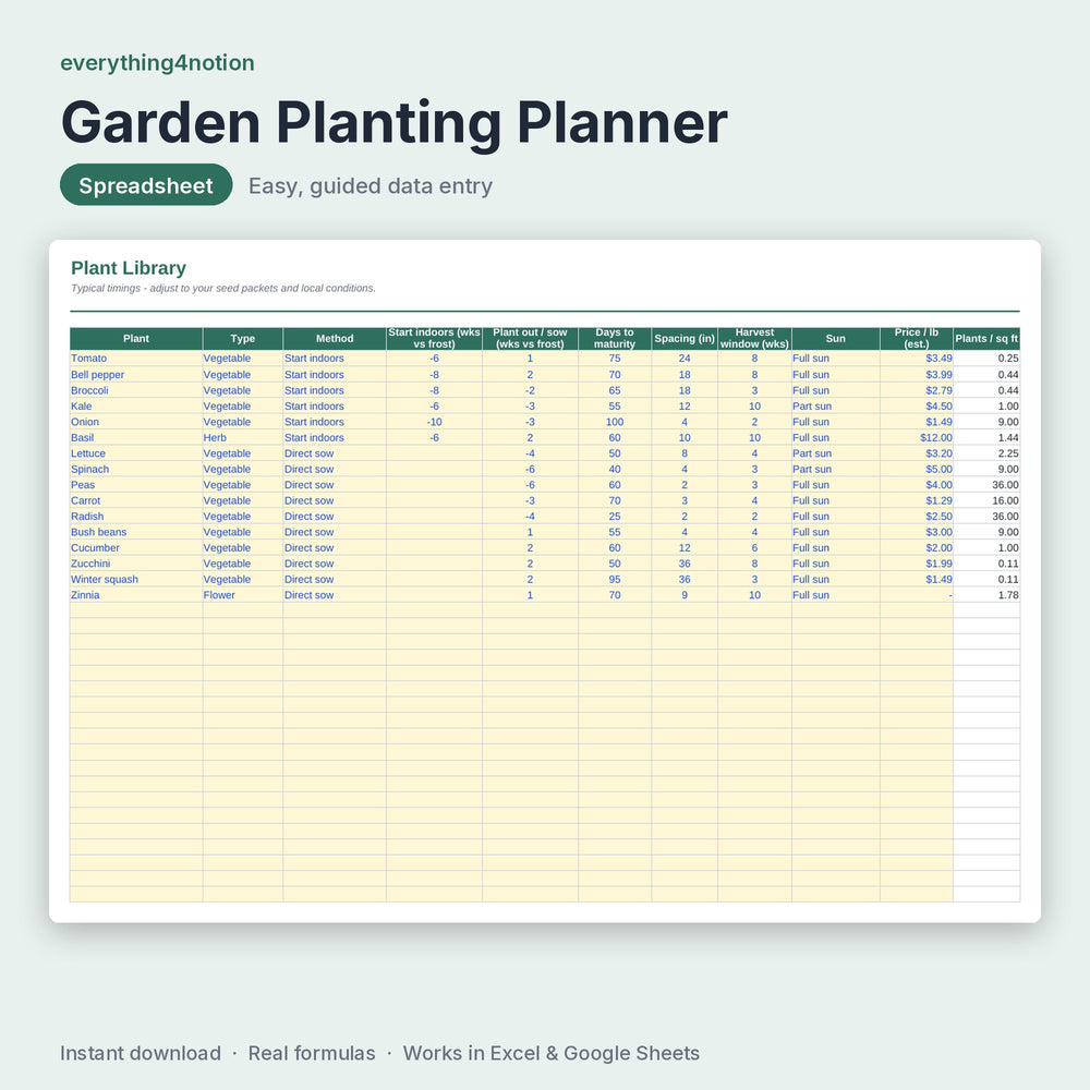 Garden Planting Planner - what's inside