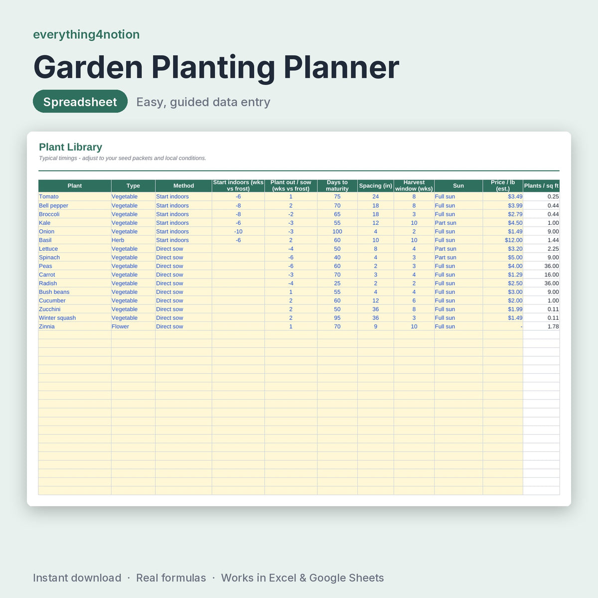Garden Planting Planner - what's inside