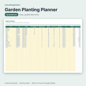 Garden Planting Planner - what's inside